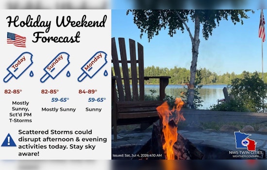 Sticky Fourth in Minneapolis Could Go Out With a Boom