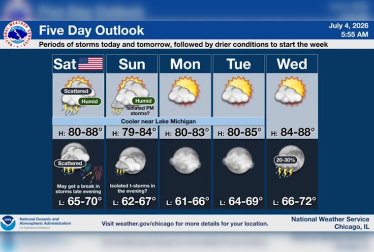 Storms Crash Chicago’s July 4 Party With Muggy Heat And Wild Winds