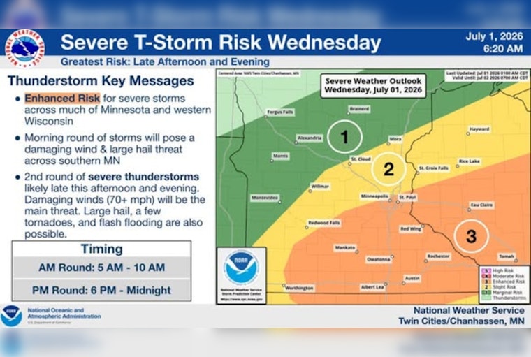 Stormy Wake-Up And Sticky Heat Grip Minneapolis
