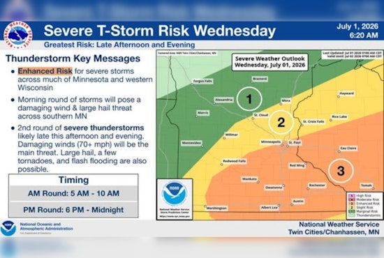 Stormy Wake-Up And Sticky Heat Grip Minneapolis