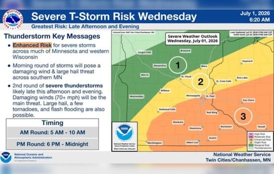 Stormy Wake-Up And Sticky Heat Grip Minneapolis