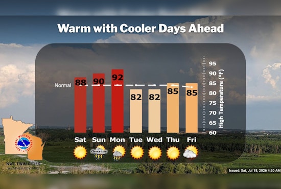 Sun, Smoke and Storms: Twin Cities In Weekend Weather Whiplash
