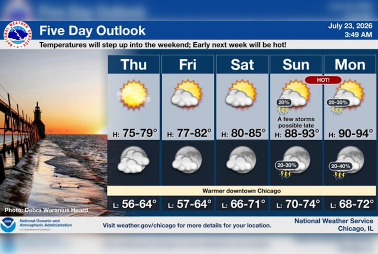 Sun-Soaked Thursday Tees Up Sizzling Heat For Chicago