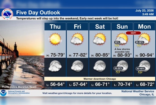 Sun-Soaked Thursday Tees Up Sizzling Heat For Chicago