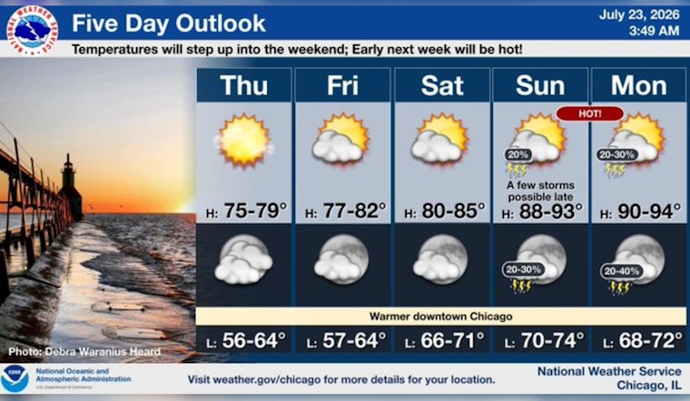 Sun-Soaked Thursday Tees Up Sizzling Heat For Chicago