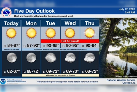 Sweaty City: Chicago Braces for Another Steamy, Sleepless Week