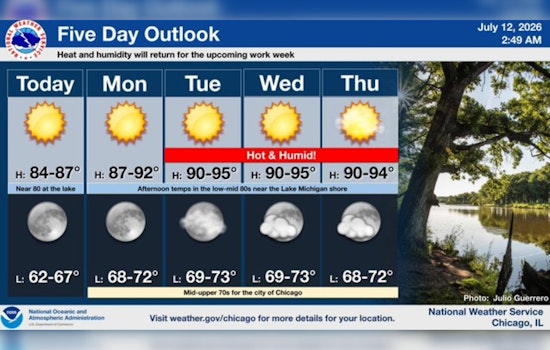 Sweaty City: Chicago Braces for Another Steamy, Sleepless Week