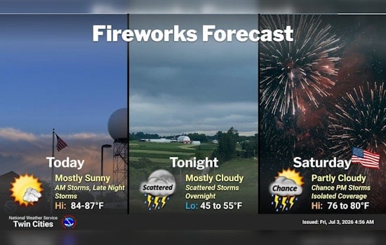 Sweaty Start, Stormy Finish: Minneapolis Braces For A Soggy Fourth