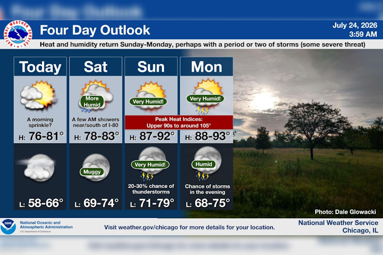 Sweaty Sunday: Chicago Braces For Muggy Heat Comeback