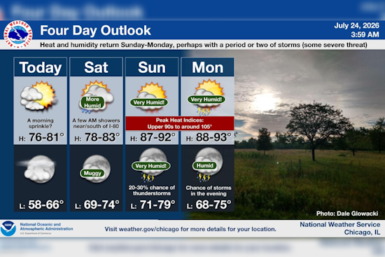 Sweaty Sunday: Chicago Braces For Muggy Heat Comeback