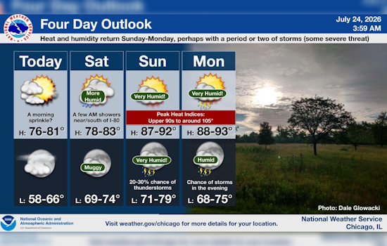 Sweaty Sunday: Chicago Braces For Muggy Heat Comeback