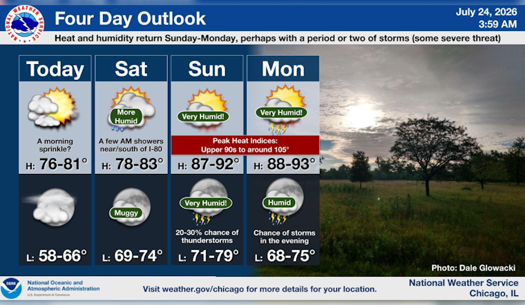 Sweaty Sunday: Chicago Braces For Muggy Heat Comeback