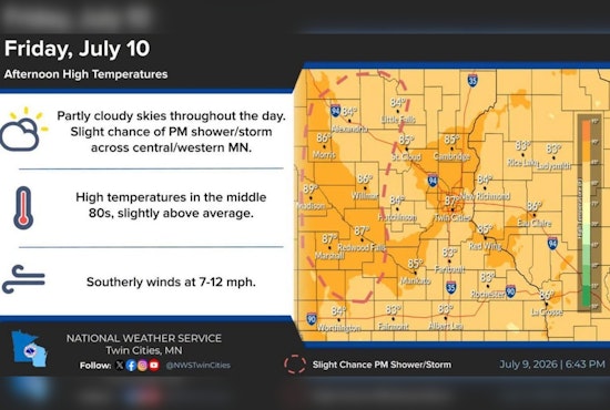 Twin Cities Braces For Weeklong July Sizzler