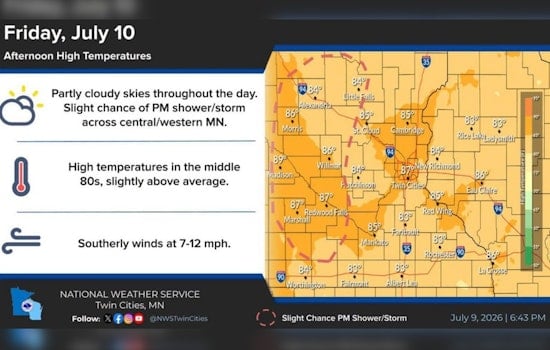 Twin Cities Braces For Weeklong July Sizzler