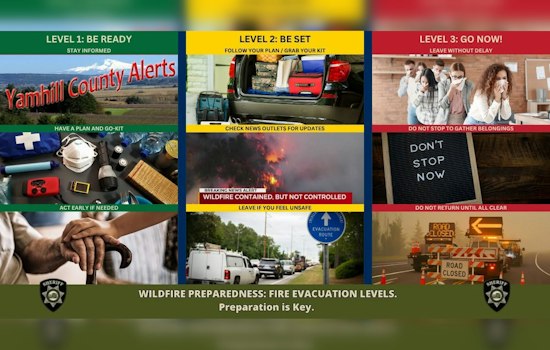 Yamhill County on Alert: Know Your Wildfire Evacuation Levels Now