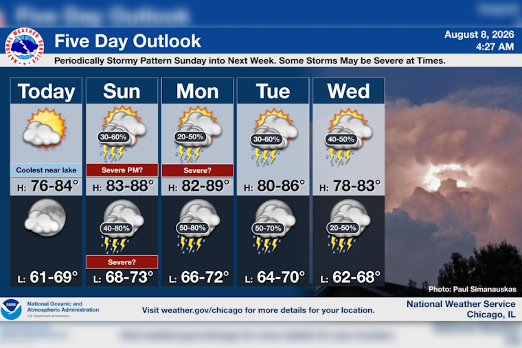 Bask Now, Duck Later: Sunny Chicago Saturday Before Storms Slam City