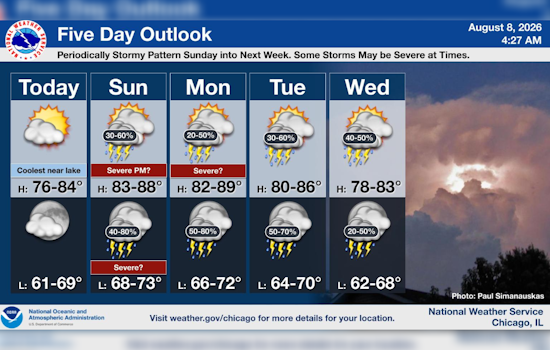 Bask Now, Duck Later: Sunny Chicago Saturday Before Storms Slam City