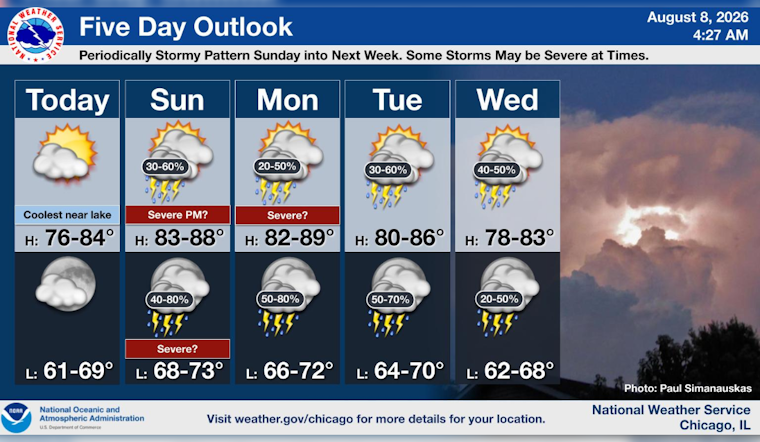 Bask Now, Duck Later: Sunny Chicago Saturday Before Storms Slam City