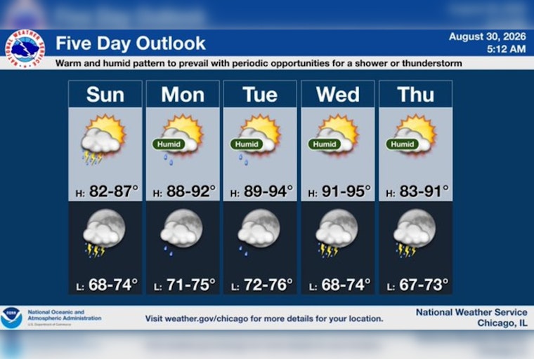 Stormy Sunday Tees Up Midweek Heat Wave for Chicago