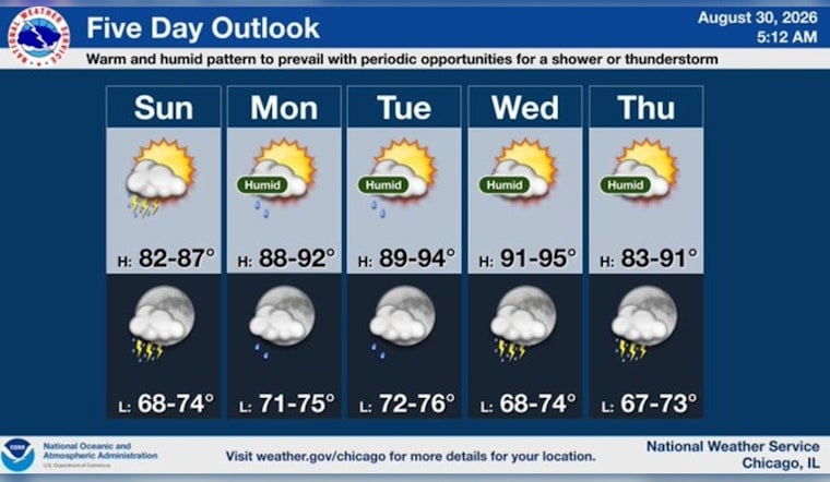Stormy Sunday Tees Up Midweek Heat Wave for Chicago