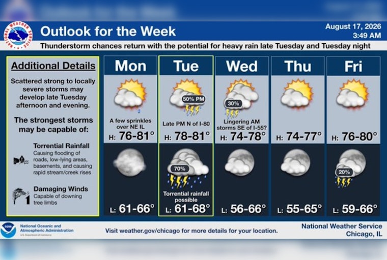 Breeze Before the Beating: Chicago Braces for Tuesday Night Storms