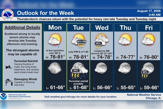 Breeze Before the Beating: Chicago Braces for Tuesday Night Storms