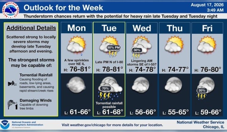 Breeze Before the Beating: Chicago Braces for Tuesday Night Storms