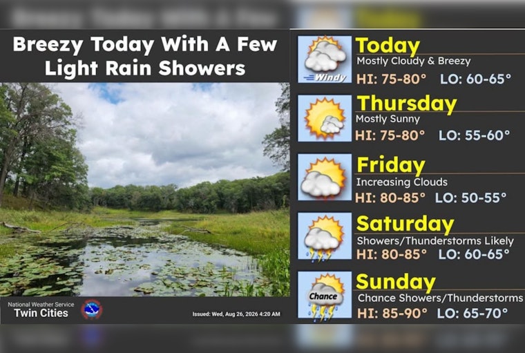 Breezy Minneapolis Wednesday Sets Stage for Sizzling Weekend Thunderstorms