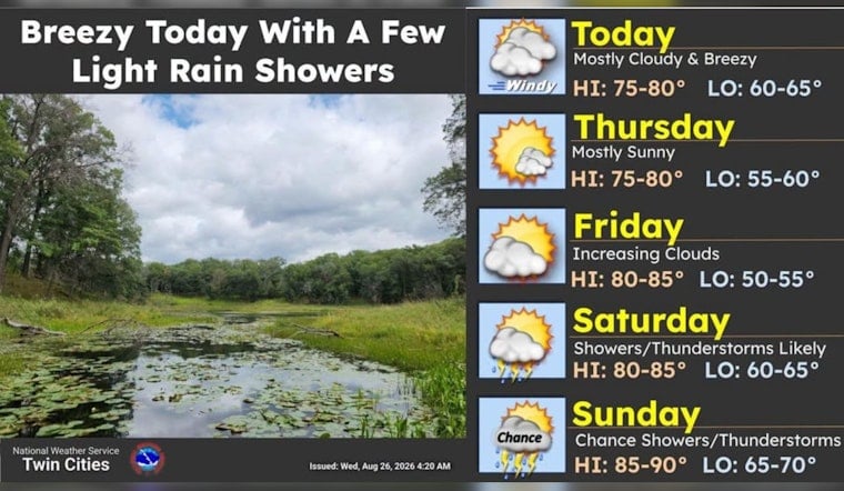 Breezy Minneapolis Wednesday Sets Stage for Sizzling Weekend Thunderstorms