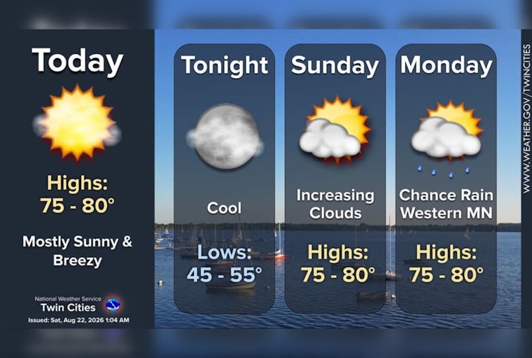 Breezy Minneapolis Weekend Shines Before Late-Night Storms Sneak Back