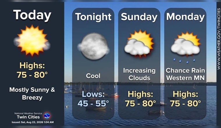 Breezy Minneapolis Weekend Shines Before Late-Night Storms Sneak Back