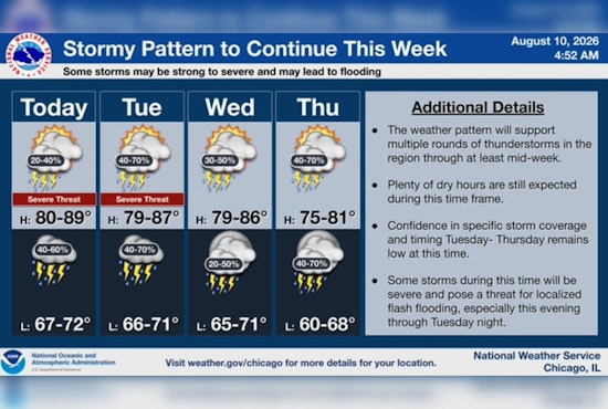 Chi-Town Sizzles: Muggy Monday Kicks Off Storm-Soaked Week