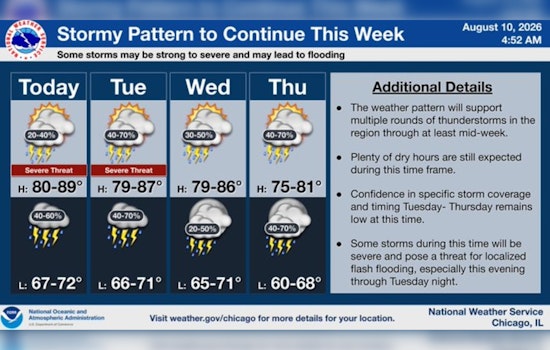 Chi-Town Sizzles: Muggy Monday Kicks Off Storm-Soaked Week
