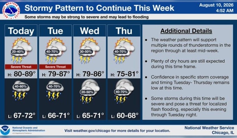 Chi-Town Sizzles: Muggy Monday Kicks Off Storm-Soaked Week