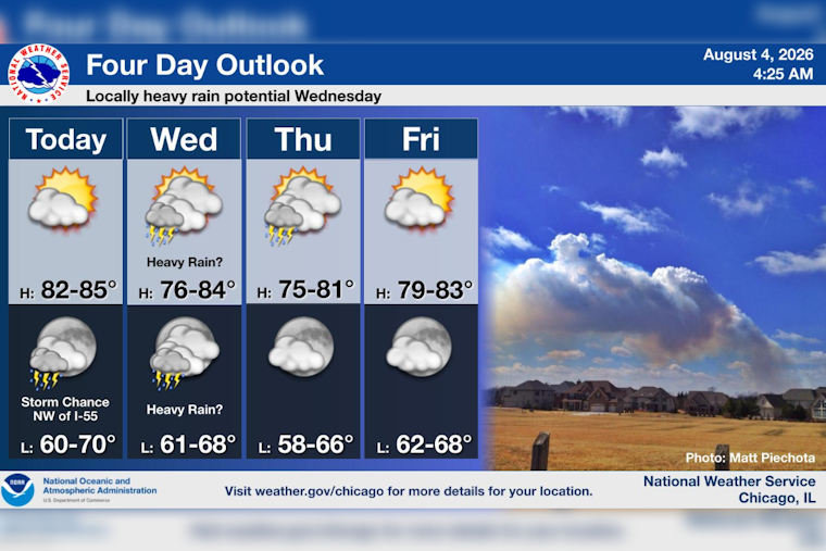 Chicago Basks At 84 Tuesday Before Midweek Thunderstorms Soak City