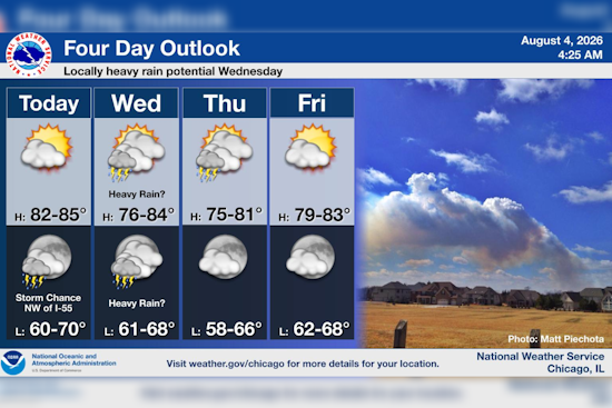 Chicago Basks At 84 Tuesday Before Midweek Thunderstorms Soak City