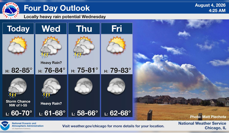 Chicago Basks At 84 Tuesday Before Midweek Thunderstorms Soak City