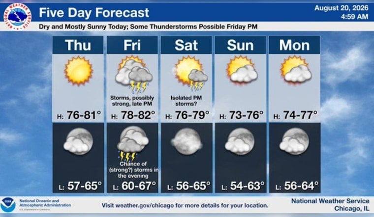 Chicago Basks in Rare ‘Perfect’ Day Before Friday Storms Slam City