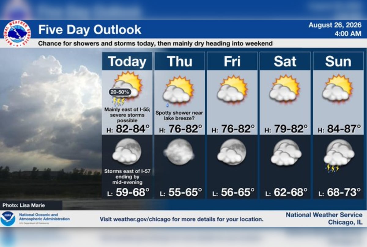 Chicago Braces For Potent PM Storms Before Sun-Soaked Thursday Reset
