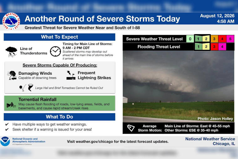 Chicago Lunch Hour in Crosshairs as 70-MPH Storm Gusts Loom
