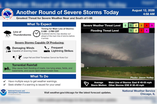 Chicago Lunch Hour in Crosshairs as 70-MPH Storm Gusts Loom