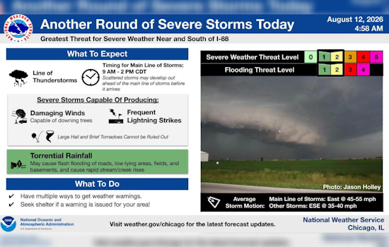 Chicago Lunch Hour in Crosshairs as 70-MPH Storm Gusts Loom
