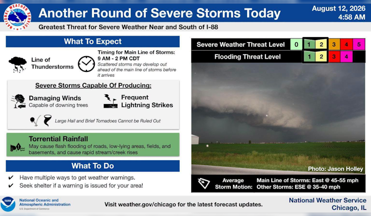 Chicago Lunch Hour in Crosshairs as 70-MPH Storm Gusts Loom