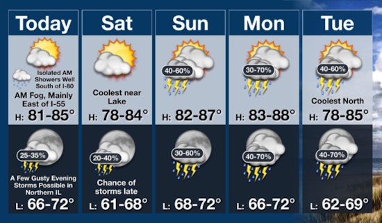 Chicago Weather: Sunny Friday, Storms Into Next Week