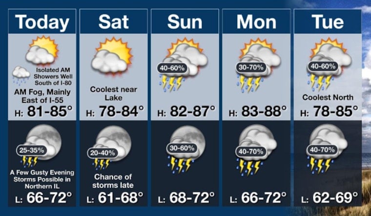 Chicago Weather: Sunny Friday, Storms Into Next Week