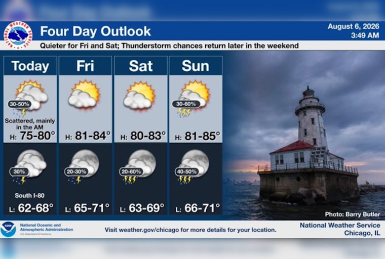 Cloudy Chicago Wakes to Spotty Showers as Stormy Week Looms