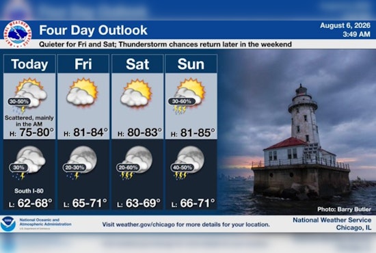 Cloudy Chicago Wakes to Spotty Showers as Stormy Week Looms
