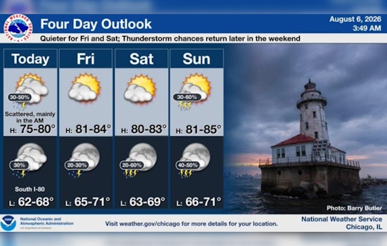 Cloudy Chicago Wakes to Spotty Showers as Stormy Week Looms