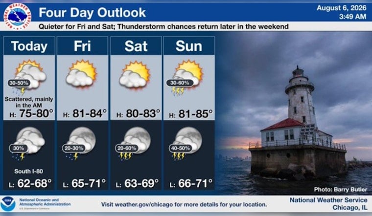 Cloudy Chicago Wakes to Spotty Showers as Stormy Week Looms