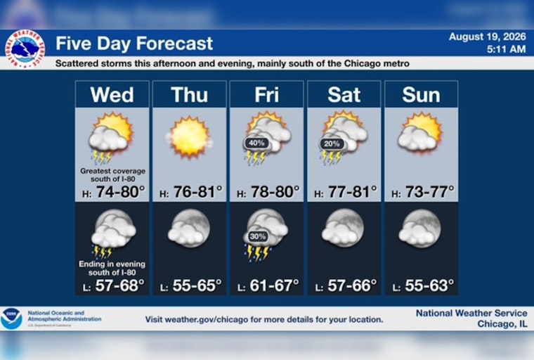 Cool Breather for Chicago Before Friday Storms Roar Back